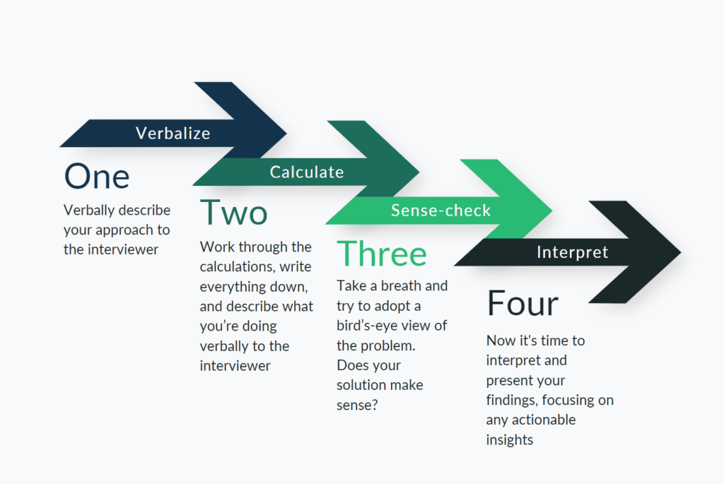 Four-step process to handle case interview math