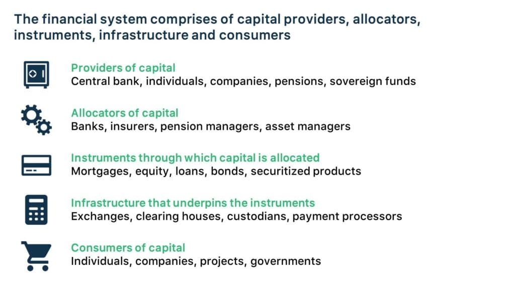 Elements comprising the financial system